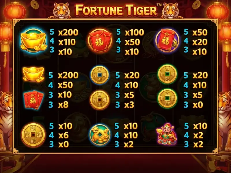 fortune tiger tabela de pagamentos símbolos e multiplicadores
